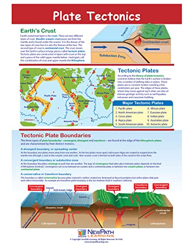 New Path Learning NewPath Learning Plate Tectonics Learning Center Game - Grades 6-9 - Image 2