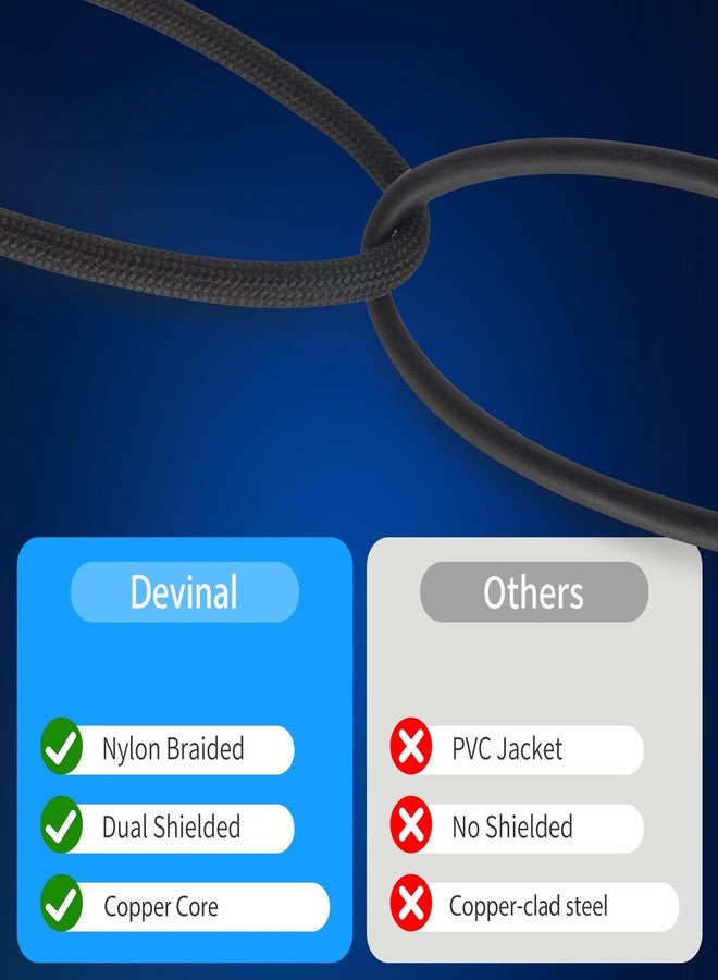 Devinal 10FT RCA Cables, 2RCA to 2RCA Audio Cable, Male Stereo RCA Cord Shielded Braided for Home Theater, HDTV, Amplifiers, Hi-Fi Systems, Car Audio, Speakers - Image 5