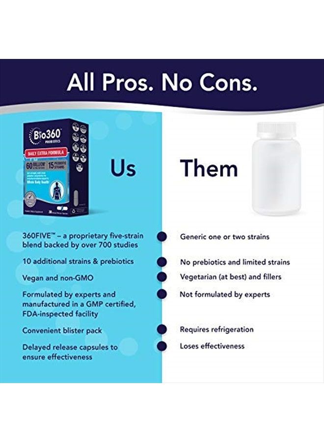 Bio360 Probiotic Daily Extra Formula, Vegan Prebiotics and Probiotics for Women & Men 60 Billion CFU 15 Strain, May Support Occasional Constipation, Diarrhea, Gas & Bloating, 30 Supplements - Image 3