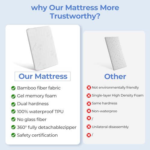 AOHWIDER 30x18 Bassinet Mattress for Halo: 2" Thick Dual Sided Gel Memory Foam Bassinet Mattress Fit for Halo Bassinest Swivel/Luxe/Glide/Flex/Premiere Series Sleeper - Image 5