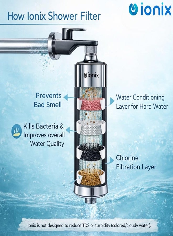 Ionix Tap Filter for Hard Water | Advanced Water Softener for Bathroom | Reduces Chlorine, Improves Hair & Skin | Universal Fit for Tap, Shower & Hand Shower | Easy Installation - Image 4