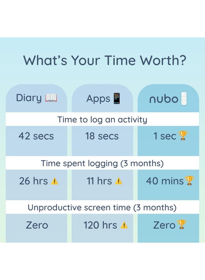 Nubo One-Touch Baby Tracker - Smart Baby Monitor for Tracking Sleep, Diaper, & Feeding - Mobile App - Image 4