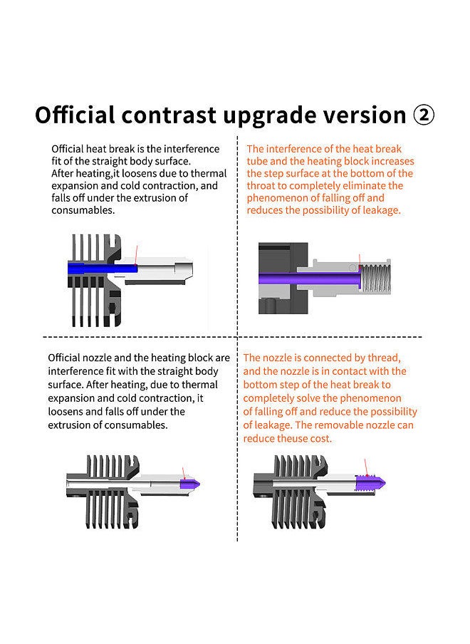 Generic Upgraded Hotend Kit with Plated Copper Heater Block Heatbreak High Temperature 300℃ with 2 Extra Nozzle and 1pc Silicone Cover Compatible with Bambu Lab X1 Carbom Combo P1P 3D Printer  - Image 2
