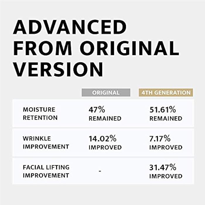 DOCTORCOS Gold Label Water Glow Mask Cream (4th Generation) | New Absolute Face Balance Aqua Glow Mask | Moisturizing Sheet Free Pack | Face Lifting & Wrinkle Improvement | Korean Skincare | 3.71 oz - Image 5