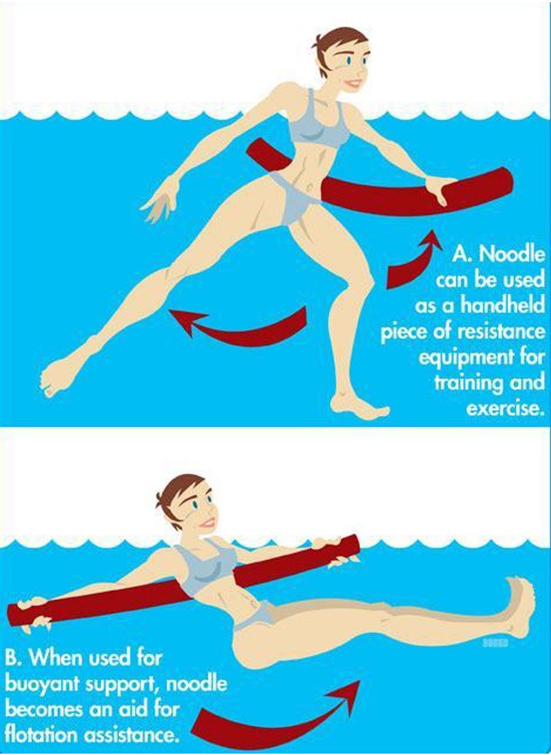 ISHWAZ Bundle of 2 Yellow, 2 Red And 2 Blue Swimming Pool Noodles - Perfect Swimming Tool For aquatic Workouts, For beginners and trainers  - Image 4