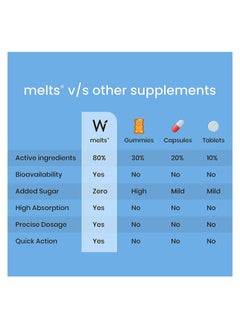 WELLBEING NUTRITION Melts Restful Sleep  30 Oral Strips  - Image 4