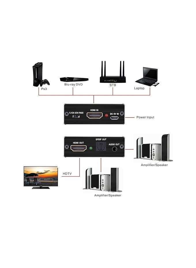 مستخرج صوت HDMI، موزع صوت HDMI 4K HDMI إلى HDMI SPDIF TOSLINK بصري ومحول صوت ستيريو 3.5 ملم HDMI 1.4 لمشغل Blue-Ray للكمبيوتر الشخصي PS4 - Image 2