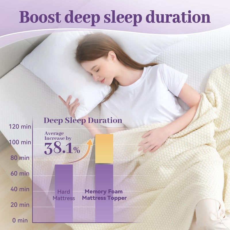 SINWEEK 2 Inch Gel Memory Foam Mattress Topper King Size, Ventilated High Density Pad for Back Pain, Bed Topper with Removable Soft Cover, CertiPUR-US Certified - Image 3