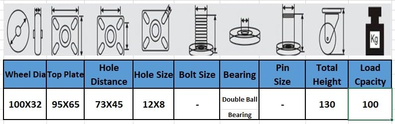PACIFIC MOVERS Carbon 4 Inch Casters Wheels Swivel Roller Industrial for Trolley 4Pc Orange - Image 5