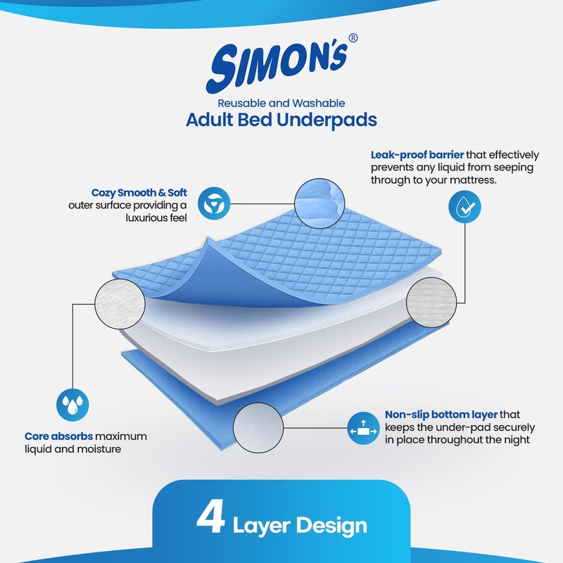 Simon's Simon’s Adult Reusable Classic Bed Underpad for Elderly, Heavy Absorbency Large Size 34 X 36 inches | Leak Proof 4 Layer Design Protects Surfaces for Incontinence Patients – Blue | Pack of 2 - Image 4