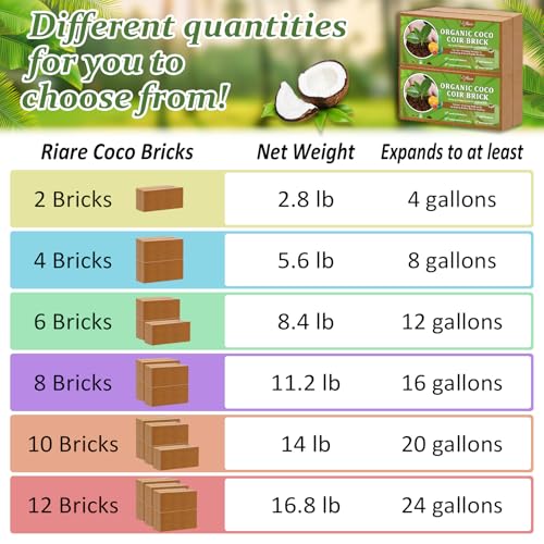 Riare 6pcs Organic Coco Coir Bricks Soil Blocks- 100% Natural Compressed Coco Peat Brick Coconut Fiber Substrate with Low EC& pH Balance, High Expansion Coco Coir Pith Coconut Husk for Garden - Image 3