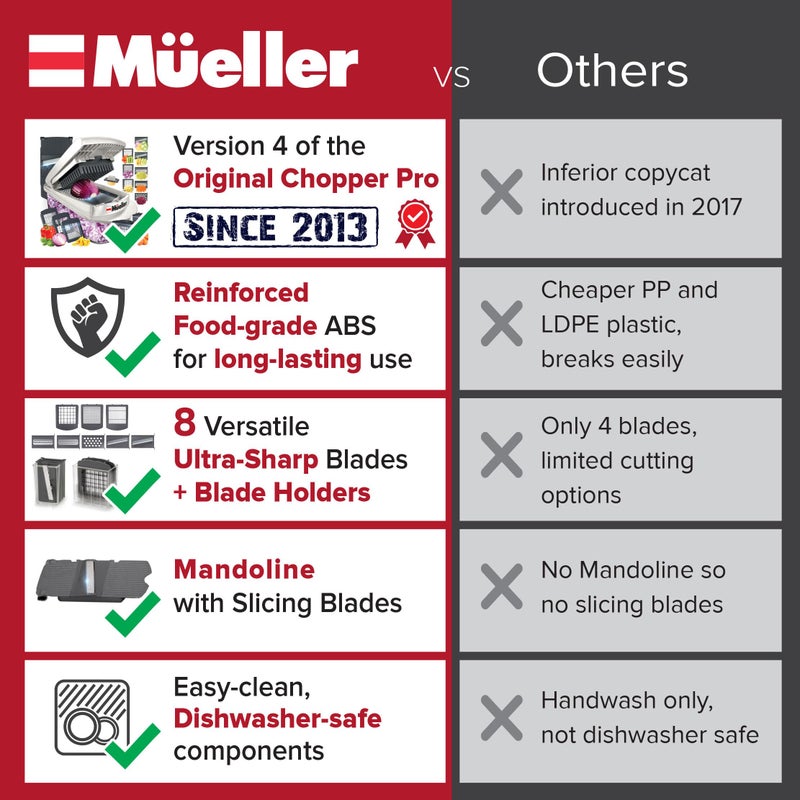 Mueller Pro-Series 10-in-1, 8 Blade Vegetable Chopper, Onion Mincer, Cutter, Dicer, Egg Slicer with Container, French Fry Cutter Potatoe Slicer, Home Essentials & Kitchen Gadgets, Salad Chopper - Image 3