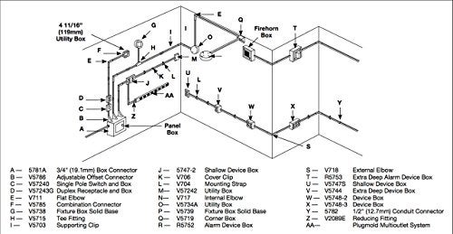 WIREMOLD Legrand Wiremold V5744S Metal Raceway for Extending Power, 500 and 700 Series, 1 Gang Deep Switch and Outlet Box, 2 1/4" Deep, Ivory (1 Pack) - Image 2