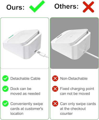 WUKUR Reader Dock for Square Card Reader 2nd Gen, Holder Stand for Square Reader 2 Gen Credit Card Reader Dock with Detachable USB-C Port and Smart Anti-Slip Button (Cable and Wall Charger Included) - Image 5