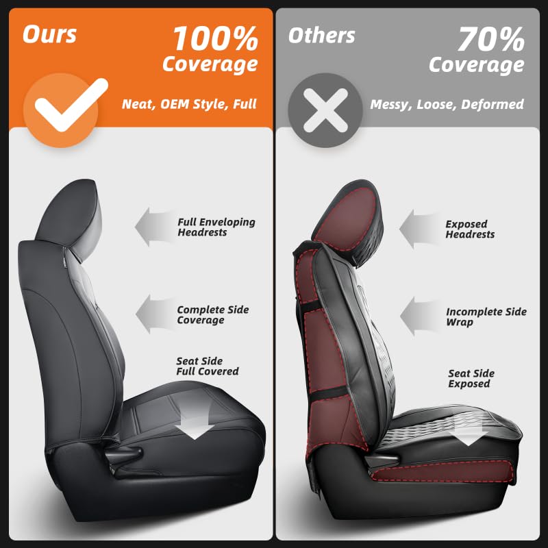 CarQiWireless Custom Fit for Toyota 4runner Seat Covers 2011-2024, (2-Row-Model,5 Seats Only) Full Set Full Coverage Waterproof Leather Seat Covers for Toyota 4runner Accessories 2024 2023 2022 2021 2020 2019-2011 - Image 3