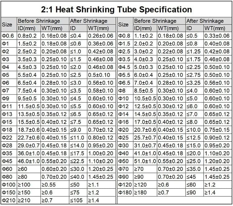 1/2 Heat Shrink Tubing,Teat Shrink Wrap 1M Purple Electric Heat Wrap Cable Insulated Sleeving Tubes, Dia 1-50 Mm Heat Shrink Tube 2:1 Polyolefin Thermal Cable Sleeve(40mm x 1 Meter) - Image 5
