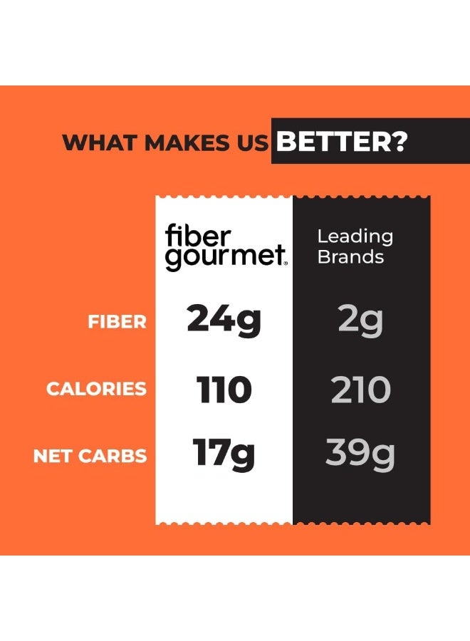 Fiber Gourmet باستا روتيني كيتو من فايبر غورميه لايت - باستا منخفضة الكربوهيدرات مع ألياف عالية، 56% كربوهيدرات صافية أقل، 110 سعرات حرارية، مصنوعة في إيطاليا غير معدلة وراثيًا، معتمدة كوشير، مملوكة للنساء - عبوتين - Image 4
