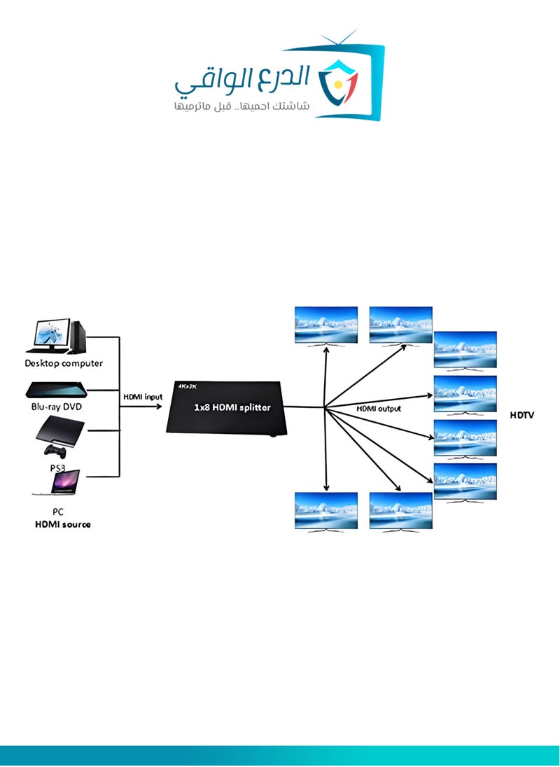 AL DARRA  AL WAQI - HDMI Splitter with 8 Ports – Supports 4K and Full HD 1080p Resolution, High-Quality HDMI Divider for Connecting Four Screens, Durable Design, Easy to Use, and 3D, HDR Technology Support - Image 1