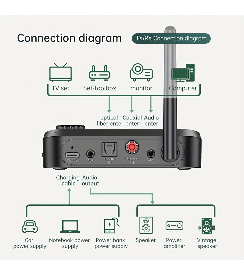 Wireless Audio Adapter 5.4 Bluetooth Transmitter Receiver With AUX Input Output TF Card Support Black Color For TV And Audio Devices - Image 2