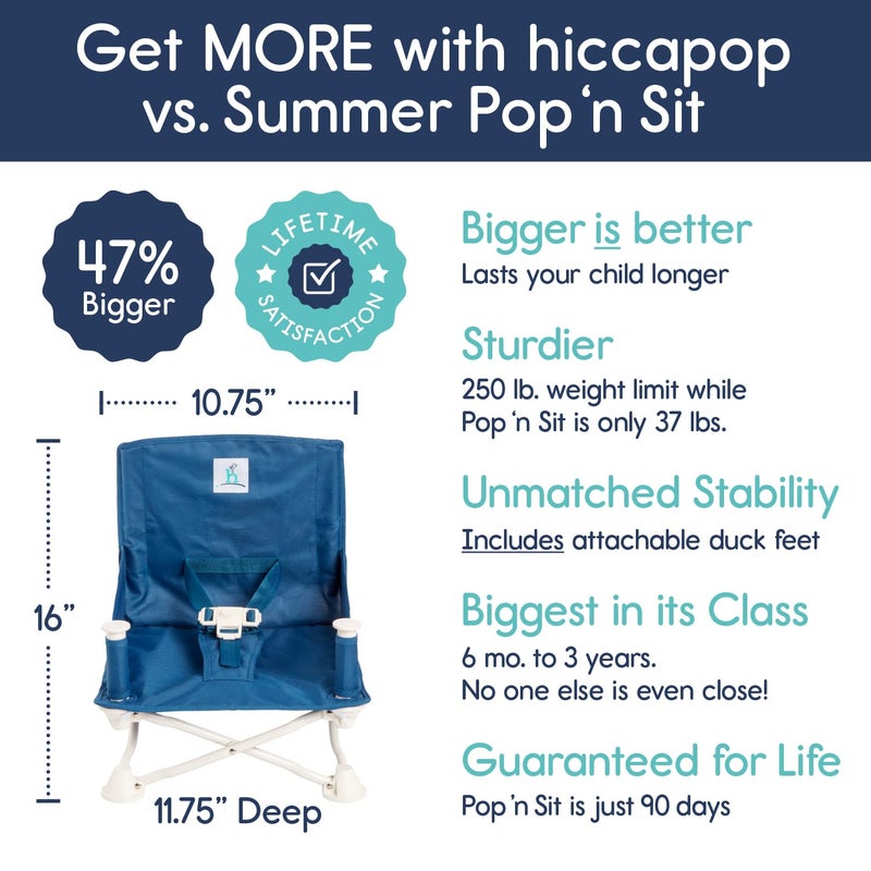 Hiccapop OmniBoost Travel Booster Seat with Tray for Baby, Dining Table, Camping, Beach, Grandma’s | Folding Portable Tip-Free Design Straps to Kitchen Chairs - Image 3