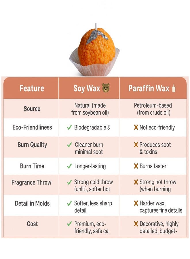 AAURAFUL شموع لادو عطرية من أورافول (مجموعة من 6 قطع) - شموع معطرة مصنوعة يدويًا مستوحاة من الحلويات الهندية التقليدية || شموع موتيشور لادو || شمعة زينة مصنوعة من شمع الصويا 100% - Image 3