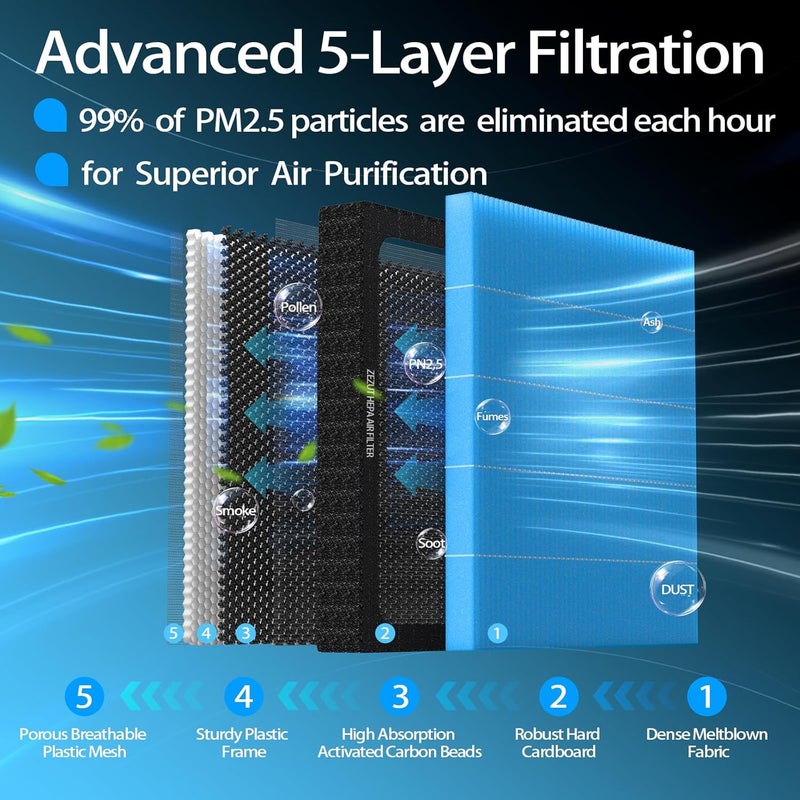 ZEZUT Honeycomb Structured Activated Carbon Cabin Air Filter for Hyundai and Kia Models - Image 5