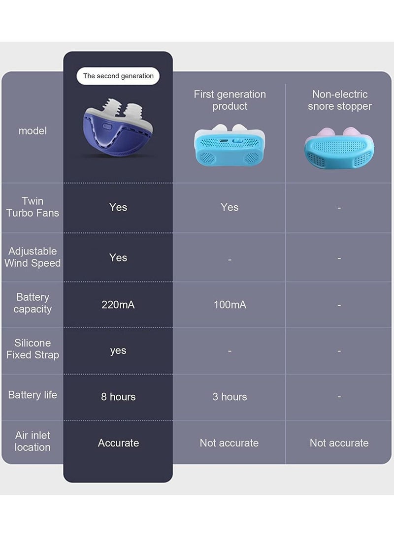 SYOSI أجهزة مكافحة الشخير، حل الشخير الكهربائي لسدادة الشخير للرجال والنساء، سرعة الرياح القابلة للتعديل، تيار إيدي مزدوج لوقف الشخير، جهاز مساعدة النوم، موسع الأنف، سدادات فتحات الأنف، نوم أفضل - Image 5