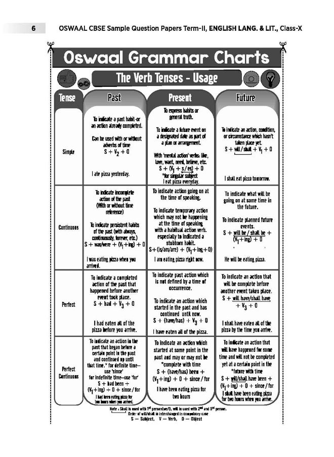 null - Oswaal CBSE Term 2 Hindi B, English, Science, Social Science & Math Standard Class 10 (Set of 5 Books) Sample Question Paper (For Term-2 2022 Exam) Free Access Code For Oswaal360 - Image 1