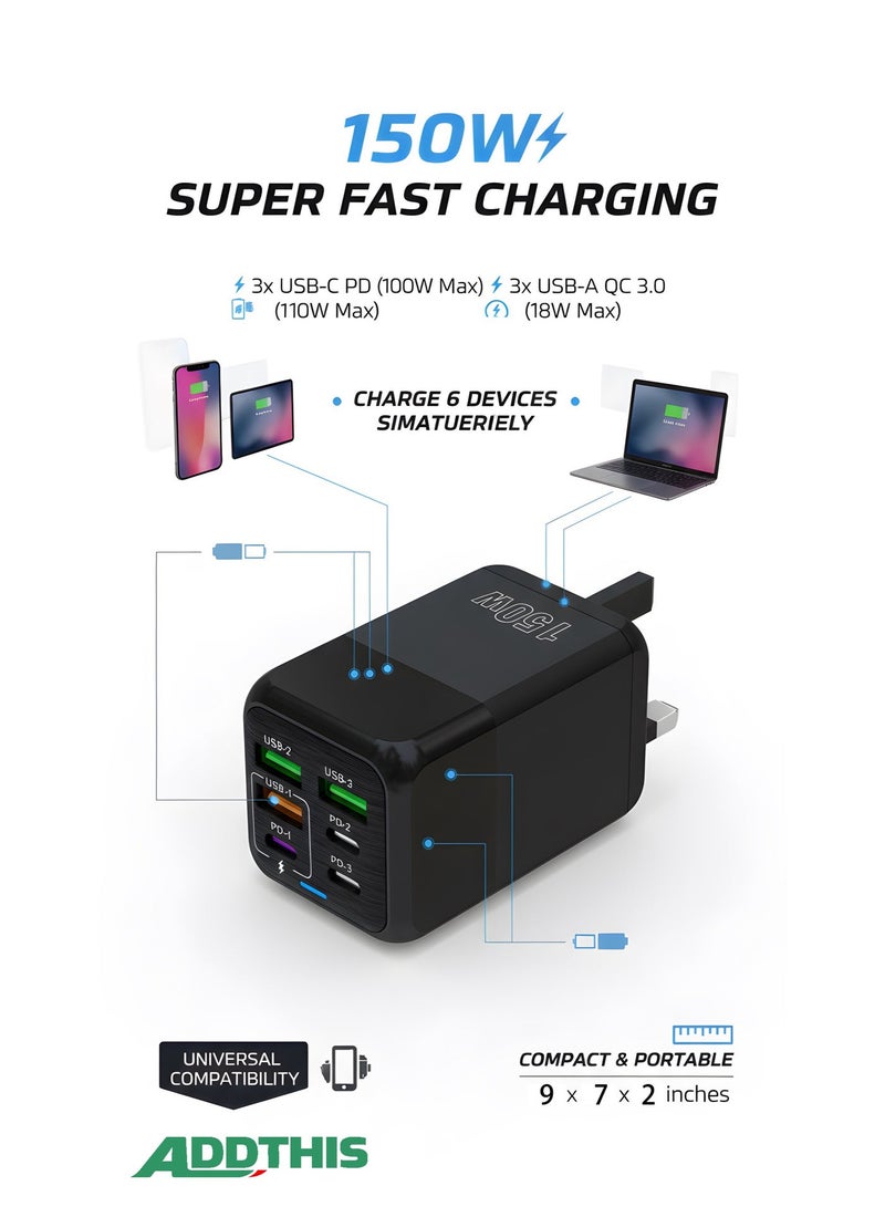أضف هذا شاحن متعدد الأجهزة بقوة 150 واط، 6 منافذ، قابس بريطاني، محول سفر ذكي - Image 1