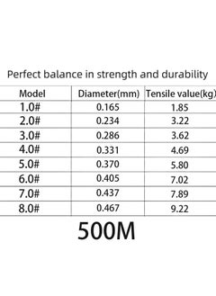 NYLON LINE 500M-Nylon String Fishing Line Cord Clear Fluorocarbon Strong Monofilament Wire Flexible Wear-resistant Super Pulling Force Cut for Hanging Decorations Beading Crafts Kite  - Image 2