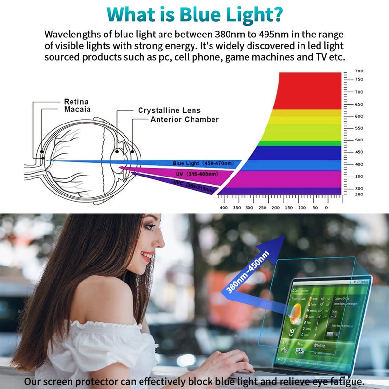 FFORITO F FORITO 2-Pack 14 inch Anti Blue Light Laptop Screen Protector, Anti Glare & Anti Scratch Screen Filter Compatible with 14" HP/ASUS/Dell/Lenovo/Acer/jumper/Toshiba with 16:9 Aspect Ratio - Image 3