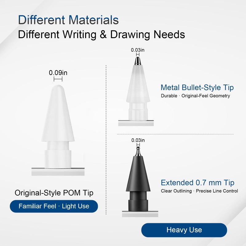 REEYEAR Precision Writing & Drawing Tip System [ 6X] for Heavy Use fits for Apple Pencil Pro / 2nd /1st Gen/USB-C â€” Ultra-Fine 0.7mm Tip for Clear Outlining, Durable iPad Pen Nibs for Long Sessions - Image 4