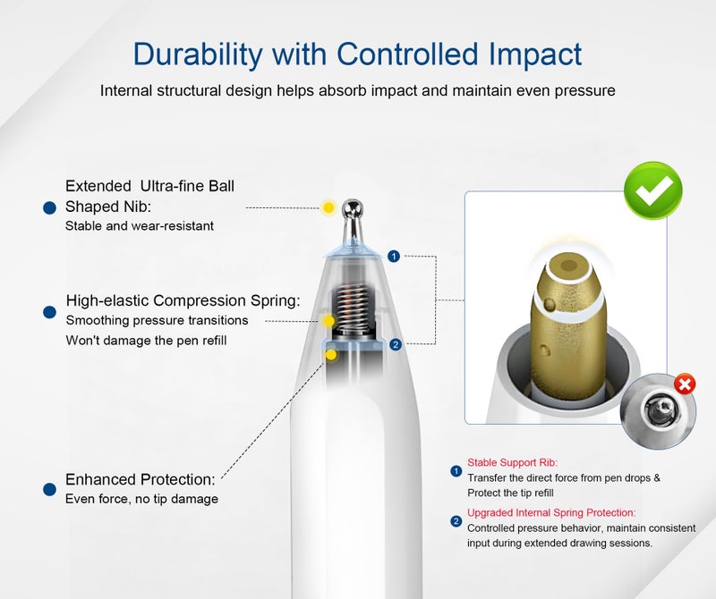 REEYEAR Precision Writing & Drawing Tip System [ 6X] for Heavy Use fits for Apple Pencil Pro / 2nd /1st Gen/USB-C â€” Ultra-Fine 0.7mm Tip for Clear Outlining, Durable iPad Pen Nibs for Long Sessions - Image 5