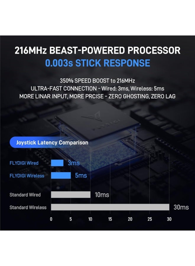 Flydigi Apex 5 Elite Gaming Controller – Adaptive Trigger System, RGB Interactive Screen, Hall Effect Joysticks – Wireless Gamepad for PC, Nintendo Switch & Android Mobile - Image 4