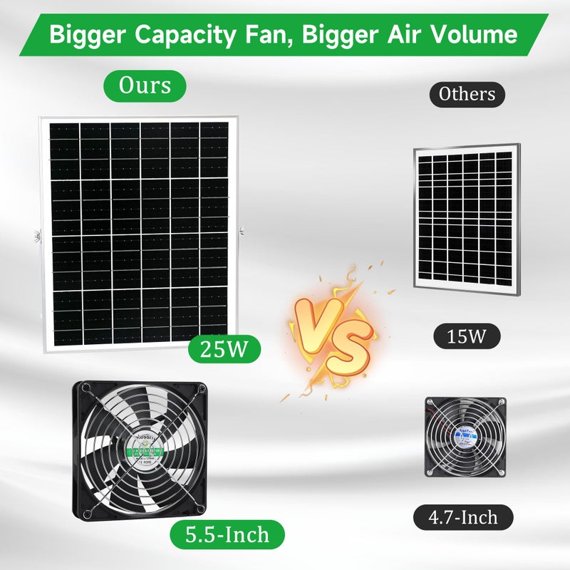 blessny 5.5" Solar 2 Fan Kit for Intake or Exhaust air, Weatherproofed Solar Powered Fans for Outside Chicken Coops, Greenhouses, Shed, Pet House Air Ventilation - Image 2
