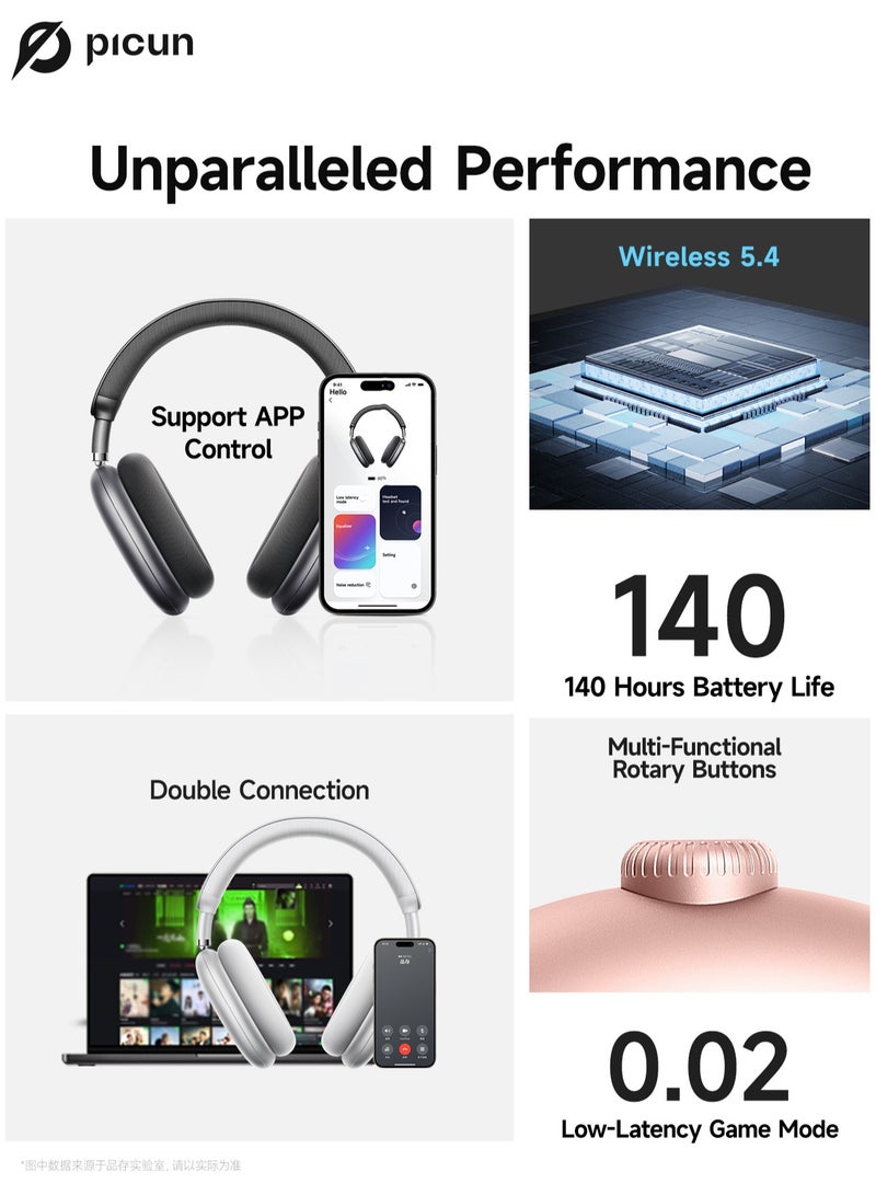 Picun F8 Pro ANC Wireless Headphones Head Tracking 3D Spatial Audio -52dB ANC HIFI Bluetooth Headset ENC HD Mic Low-Latency - Image 3