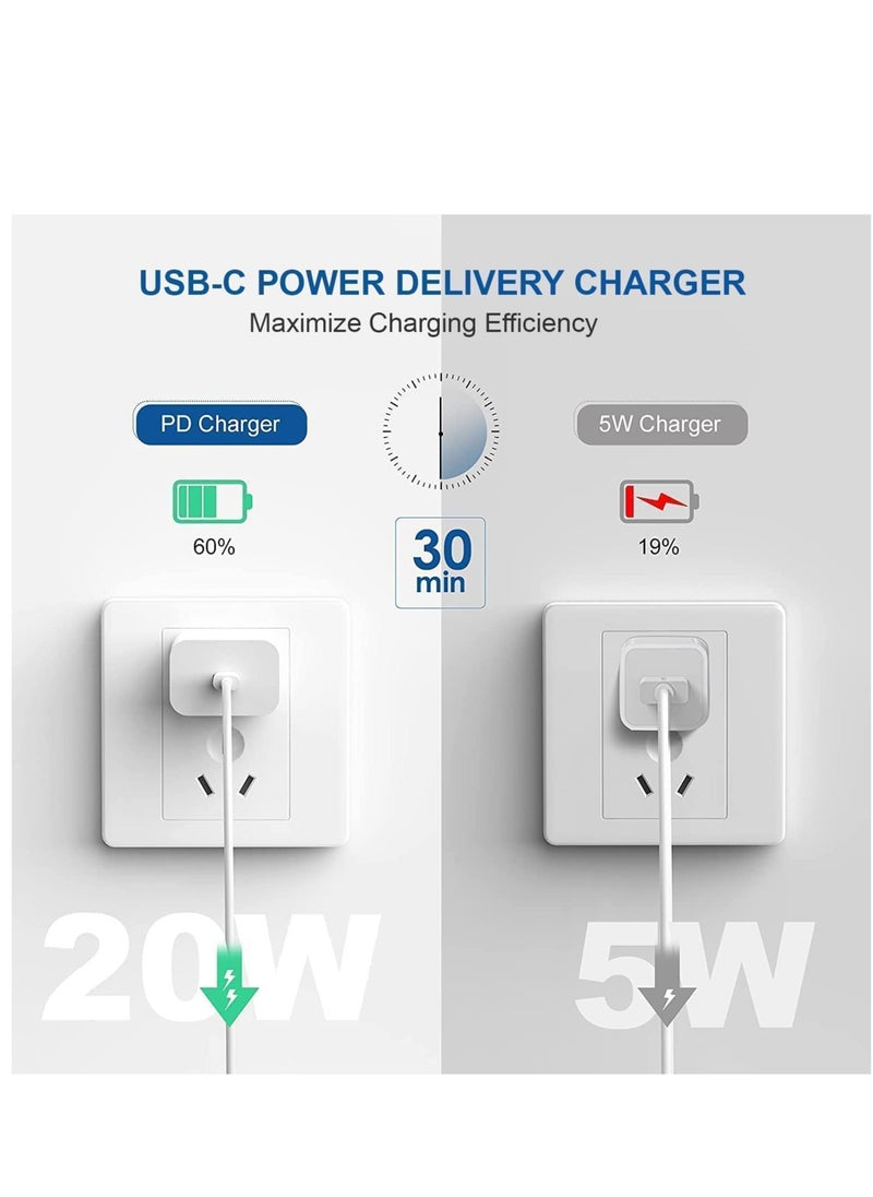 Generic - 20W USB-C Charger with Power Delivery, Ultra-Compact Fast Charge Type-C Wall Adapter with USB-C Power Delivery for iPhone 12/12 Mini/12 Pro/12 Pro Max, iPad Pro, PowerPort20PD - Image 1