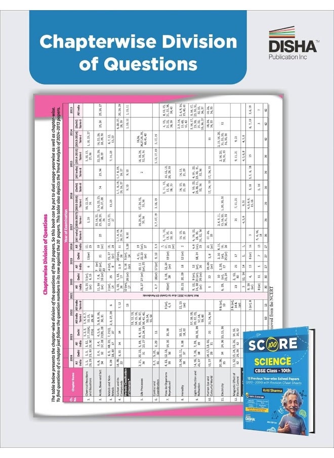 Score 100 Science CBSE Class 10th 12 Previous Year-wise Solved Papers (2013 - 2024) with Revision Cheat Sheets 4th Edition | PYQs for 2025 Exam