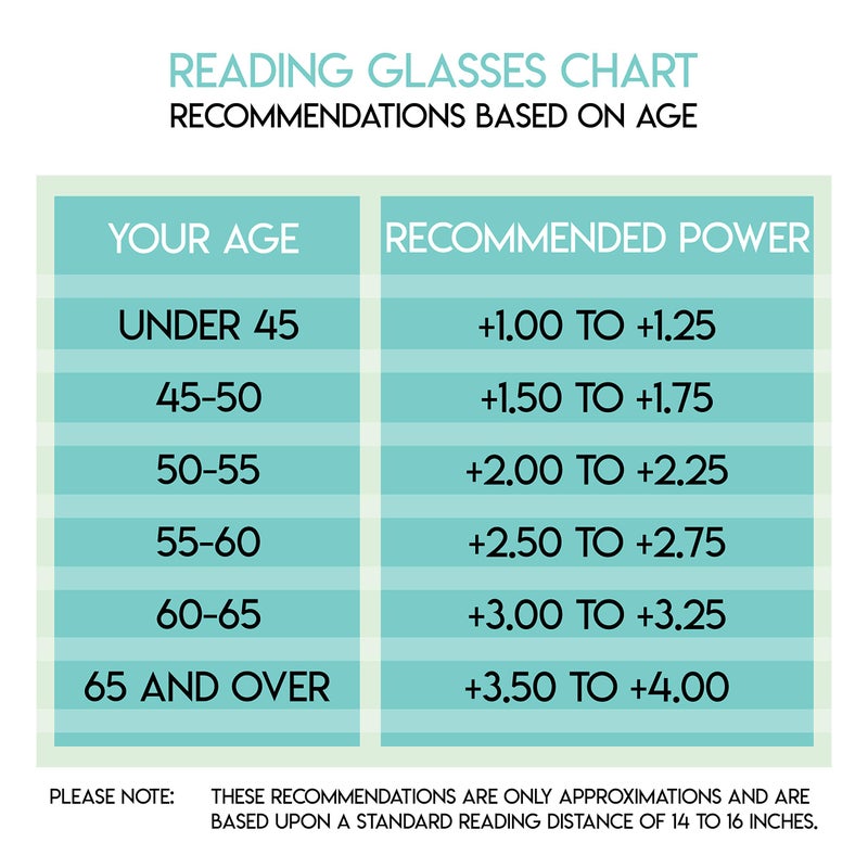 Yogo Vision Reading Glasses Set of 2 Bifocal Half Rim Metal Glasses for Reading Quality Spring Hinge Readers Men and Women +4 - Image 4