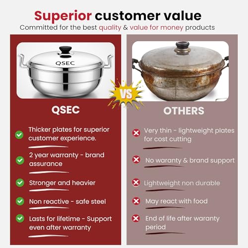 QSEC Stainless Steel Triple 3-layer bottom Multi Kadai Idli maker 28cm with 7 plate - Induction Base Idli Maker Multi Kadai Idli Steamer Idli Cooker momo steamer | 2 Mini Idli | 2 Idli | 2 Dhokla | 1 Momo steamer plate - Image 2