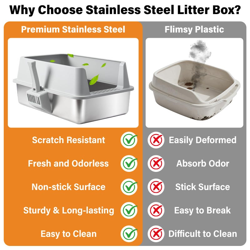 Exovyn 2 Pack Stainless Steel Litter Box,XL Metal Cat Litter Box with Lid High Sides,Extra Large Litter Box for Big Cats,Odor-Resistant, Scratch-Proof, Easy to Clean,Scoop &Mat Included - Image 3