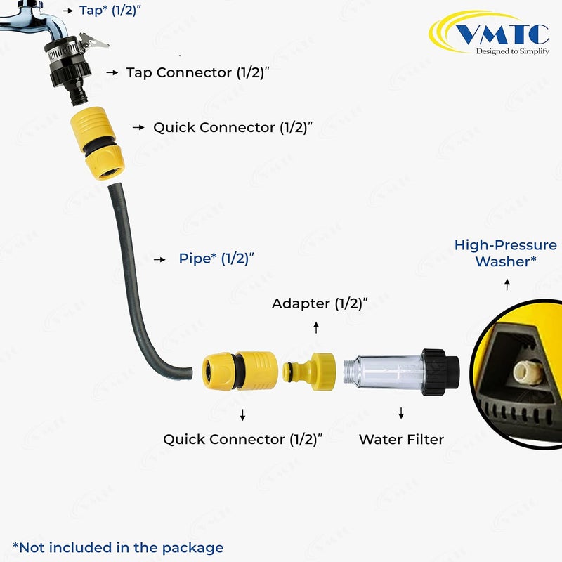 VMTC Water Filter Kit 12 for HighPressure Car Washers Compatible with Karchre K1K7 Bosch AQT Aquatak Black Decker Hbertt and More - Image 2