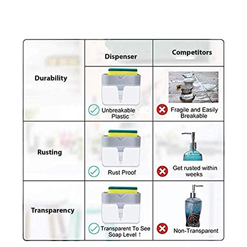Shopper52 2 in 1 Soap Dispenser for Dishwasher Liquid Holder, Liquid Dispenser Through Pump with Sponge, 400ML - SPCADDY - Image 5