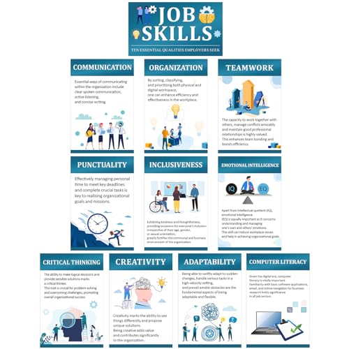 Outus 11 Pcs Job Skills Posters High School College Classroom Decorations Essential Qualities Employer Seek Career Poster Graduation Educational Bulletin Board for Workplace Teacher Supplies Classic - Image 1