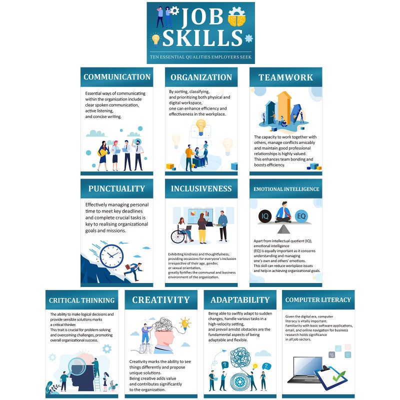 Outus 11 Pcs Job Skills Posters High School College Classroom Decorations Essential Qualities Employer Seek Career Poster Graduation Educational Bulletin Board for Workplace Teacher Supplies Classic - Image 2