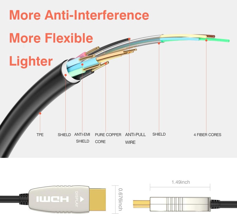 RUIPRO 4K Fibre Optic HDMI Cable 12M, HDMI 2.0b, 18Gbps, 4K@60Hz, HDR, HDCP 2.2, Ultra Slim Flexible, Compatible with TV, Projector, PS4, Xbox, AV Receiver - Image 4