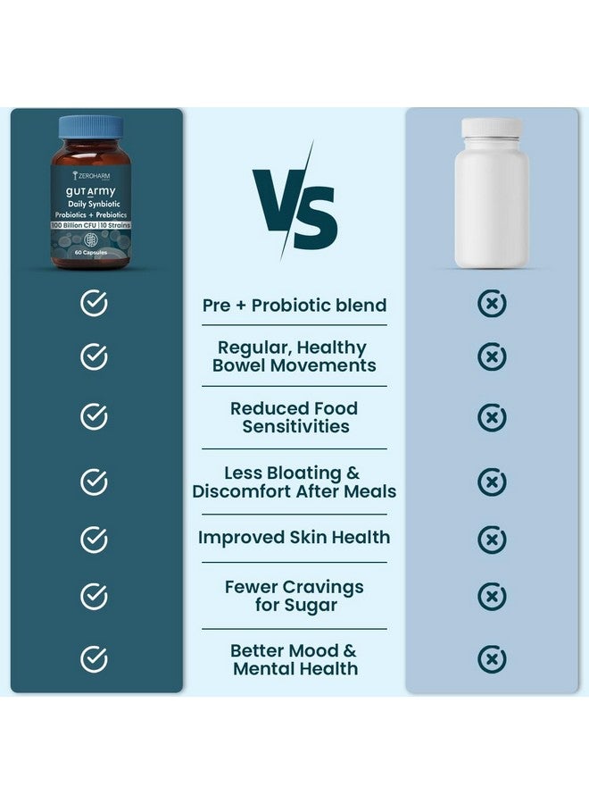 ZEROHARM Gut Army Prebiotics & Probiotics - 10 Unique Strains Blend -100 Billion CFU - With Inulin & Probiotics Blend - Supports Gut Digestion Health & Bowel Movement - 60 Capsules By ZEROHARM - Image 5