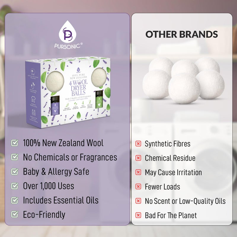 Pursonic 4-Pack Laundry Wool Dryer Balls with Lavender & Peppermint Essential Oil Scent - Reusable Fabric Softener Balls Made from Pure New Zealand Wool - 2.75" Diameter - Image 5