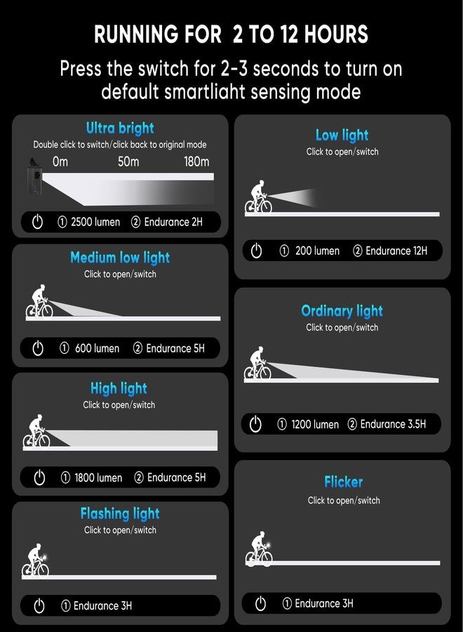 Suruid 2500 Lumens Light Auto-Sensing Bike Lights for Night Riding, Super Bright Aluminum IPX6 Waterproof Bike Headlight, 6Mode Bicycle Light, Tool-Free, Bike Headlight for Mountain Road Bike - Image 5