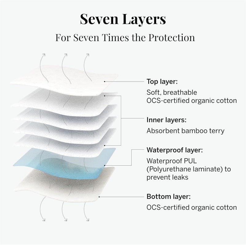 Pixie Cup Pixie Cotton Cloth Pads 100 Organic Reusable Feminine Care Ranked 1 for Softest Menstrual Sanitary Napkins Machine Washable Includes Free Wet Bag Menstrual Liner Mini - Image 4